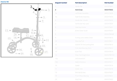 Hand Grips only  Pair for 1089S Knee Walker